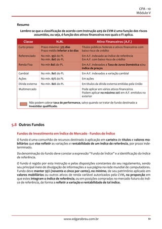 61www.edgarabreu.com.br
CPA - 10
Módulo V
Resumo
Lembre-se que a classificação de acordo com Instrução 409 da CVM é uma função dos riscos
assumidos, ou seja, é função dos ativos financeiros nos quais o FI aplica.
Classe N.M. Ativo Financeiros (A.F.)
Curto prazo Prazo máximo: 375 dias
Prazo médio inferior a 60 dias
Títulos públicos federais e ativos financeiros com
baixo risco de crédito
Referenciado No mín. 95% do PL
No mín. 80% do PL
Em A.F. indexado ao índice de referência
Em A.F. com baixo risco de crédito
Renda Fixa No mín 80% do PL Em A.F. indexados a Taxa de Juros Doméstica e/ou
índice de preços
Cambial No mín. 80% do PL Em A.F. indexados a variação cambial
Ações No mín. 67% do PL Em ações
Dívida externa No mín. 80% do PL Em títulos da dívida externa emitidas pela União
Multimercado Pode aplicar em vários ativos financeiros
Podem aplicar no máximo 20% em A.F. emitidos no
exterior
Não podem cobrar taxa de performance, salvo quando se tratar de fundo destinado a
Investidor qualificado.
5.8  Outros Fundos
Fundos de Investimento em Índice de Mercado - Fundos de Índice
O fundo é uma comunhão de recursos destinado à aplicação em carteira de títulos e valores mo-
biliários que vise refletir as variações e rentabilidade de um índice de referência, por prazo inde-
terminado.
Da denominação do fundo deve constar a expressão “Fundo de Índice” e a identificação do índice
de referência.
O fundo é regido por esta Instrução e pelas disposições constantes do seu regulamento, sendo
seu principal meio de divulgação de informações a sua página na rede mundial de computadores.
Fundo deve manter 95% (noventa e cinco por cento), no mínimo, de seu patrimônio aplicado em
valores mobiliários ou outros ativos de renda variável autorizados pela CVM, na proporção em
que estes integram o índice de referência, ou em posições compradas no mercado futuro do índi-
ce de referência, de forma a refletir a variação e rentabilidade de tal índice.
 
