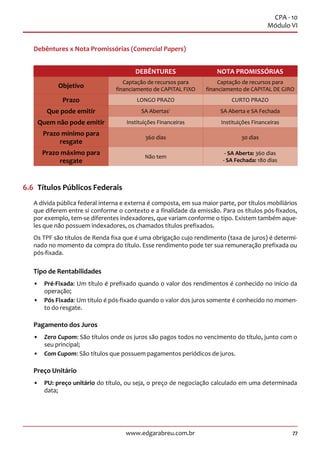 77www.edgarabreu.com.br
CPA - 10
Módulo VI
Debêntures x Nota Promissórias (Comercial Papers)
DEBÊNTURES NOTA PROMISSÓRIAS
Objetivo
Captação de recursos para
financiamento de CAPITAL FIXO
Captação de recursos para
financiamento de CAPITAL DE GIRO
Prazo LONGO PRAZO CURTO PRAZO
Que pode emitir SA Abertas1
SA Aberta e SA Fechada
Quem não pode emitir Instituições Financeiras Instituições Financeiras
Prazo mínimo para
resgate
360 dias 30 dias
Prazo máximo para
resgate
Não tem
- SA Aberta: 360 dias
- SA Fechada: 180 dias
6.6  Títulos Públicos Federais
A dívida pública federal interna e externa é composta, em sua maior parte, por títulos mobiliários
que diferem entre si conforme o contexto e a finalidade da emissão. Para os títulos pós-fixados,
por exemplo, tem-se diferentes indexadores, que variam conforme o tipo. Existem também aque-
les que não possuem indexadores, os chamados títulos prefixados.
Os TPF são títulos de Renda fixa que é uma obrigação cujo rendimento (taxa de juros) é determi-
nado no momento da compra do título. Esse rendimento pode ter sua remuneração prefixada ou
pós-fixada.
Tipo de Rentabilidades
•• Pré-Fixada: Um título é prefixado quando o valor dos rendimentos é conhecido no início da
operação;
•• Pós Fixada: Um título é pós-fixado quando o valor dos juros somente é conhecido no momen-
to do resgate.
Pagamento dos Juros
•• Zero Cupom: São títulos onde os juros são pagos todos no vencimento do título, junto com o
seu principal;
•• Com Cupom: São títulos que possuem pagamentos periódicos de juros.
Preço Unitário
•• PU: preço unitário do título, ou seja, o preço de negociação calculado em uma determinada
data;
 