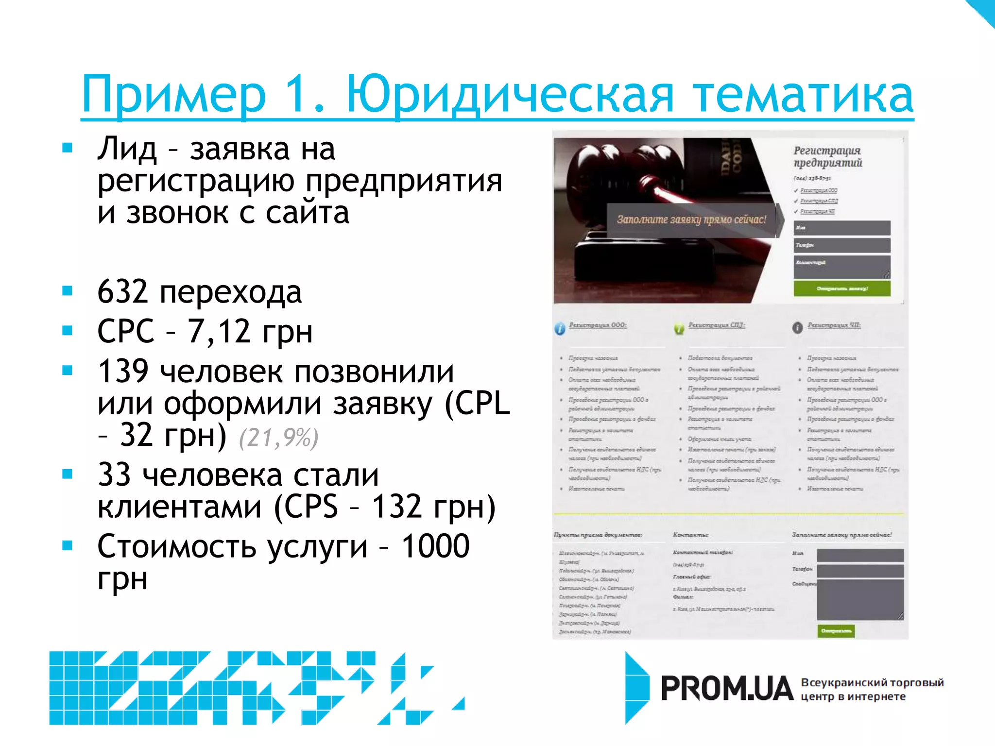 Пример 1. Юридическая тематика
 Лид – заявка на
  регистрацию предприятия
  и звонок с сайта

 632 перехода
 CPC – 7,12 грн
 139 человек позвонили
  или оформили заявку (CPL
  – 32 грн) (21,9%)
 33 человека стали
  клиентами (CPS – 132 грн)
 Стоимость услуги – 1000
  грн
 