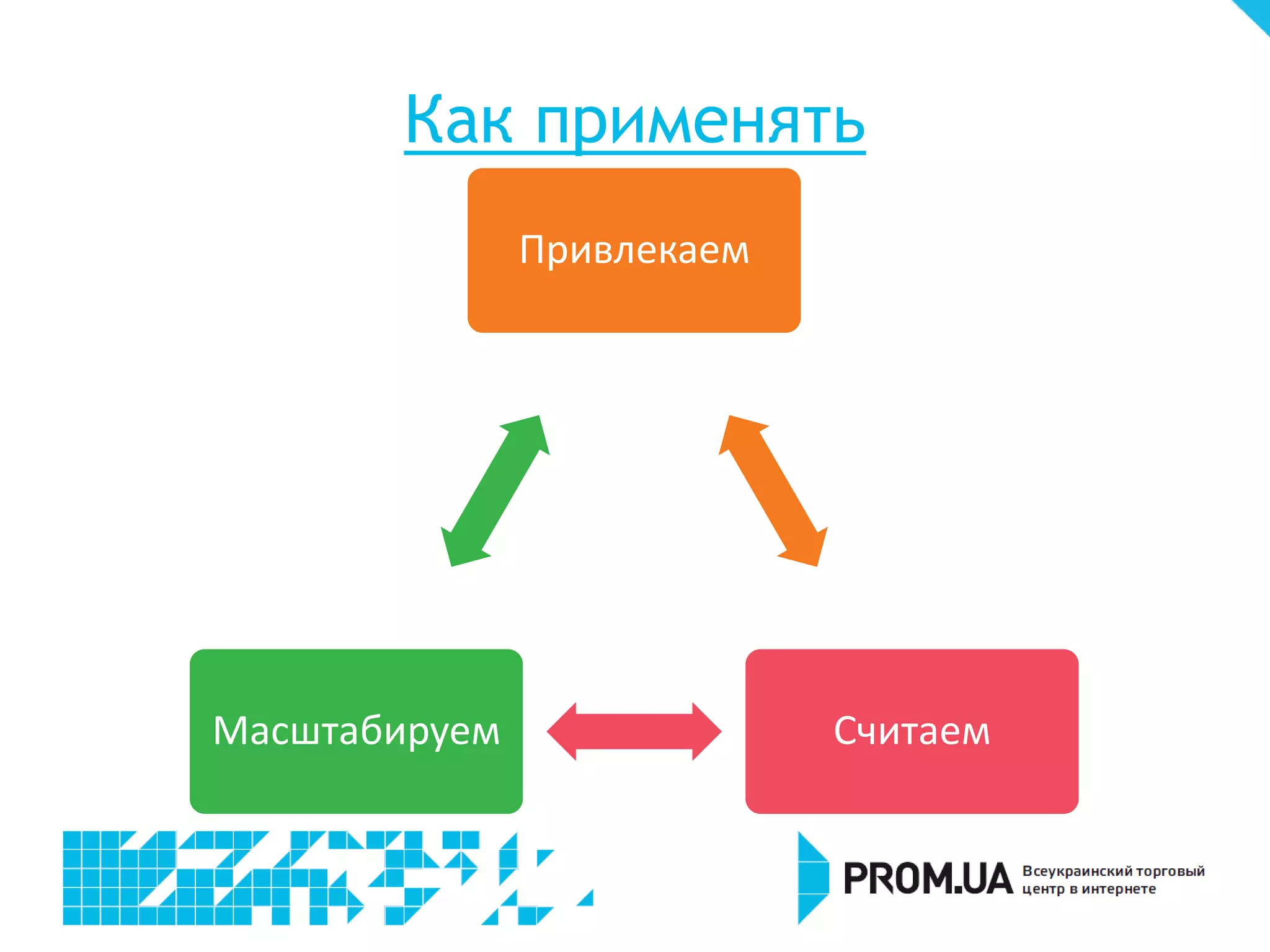 Как применять
               Привлекаем




Масштабируем                Считаем
 