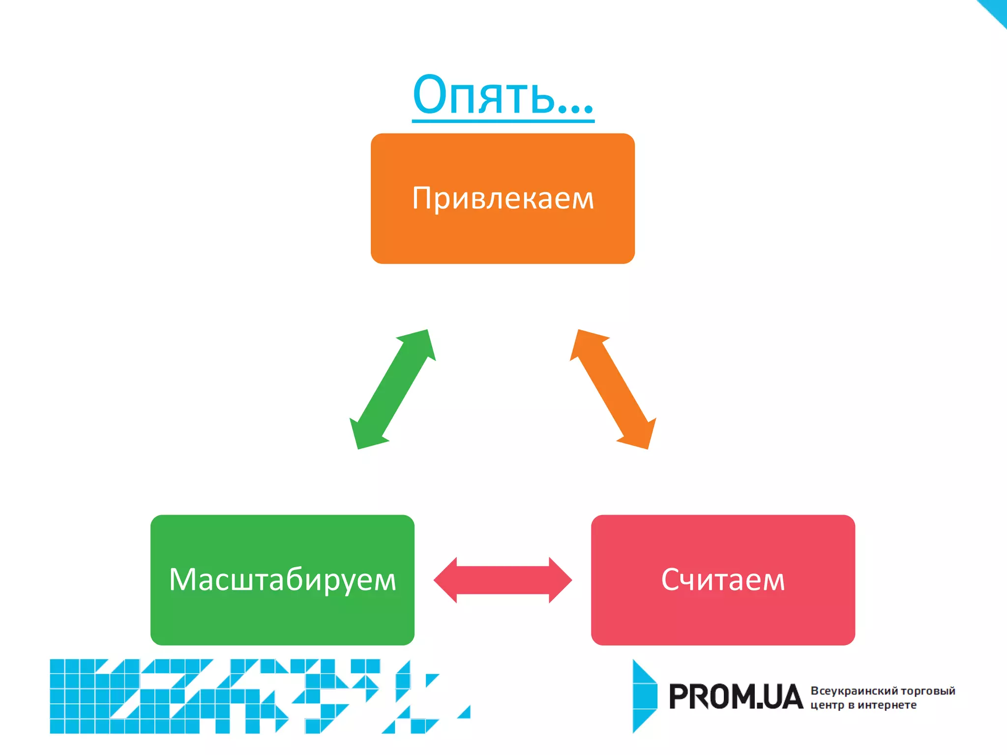 Опять…
               Привлекаем




Масштабируем                Считаем
 