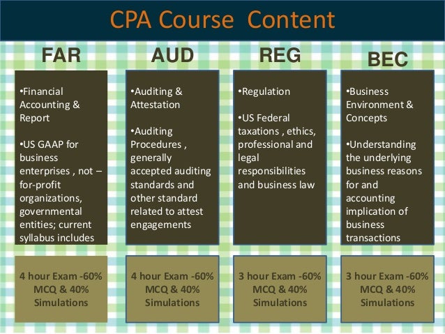 CPA Course, CPA Training Institute - Professional Training Academy