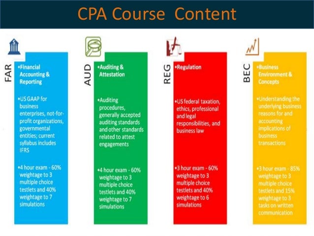 CPA Course, CPA Training Institute - Professional Training Academy