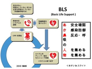 2010 AHA 　
BLS
(Basic Life Support )
あ　安全確認
か　感染防御
鼻　反応・呼
吸
の
人　を集める
物　を集める
くまがい Dr スライド
 