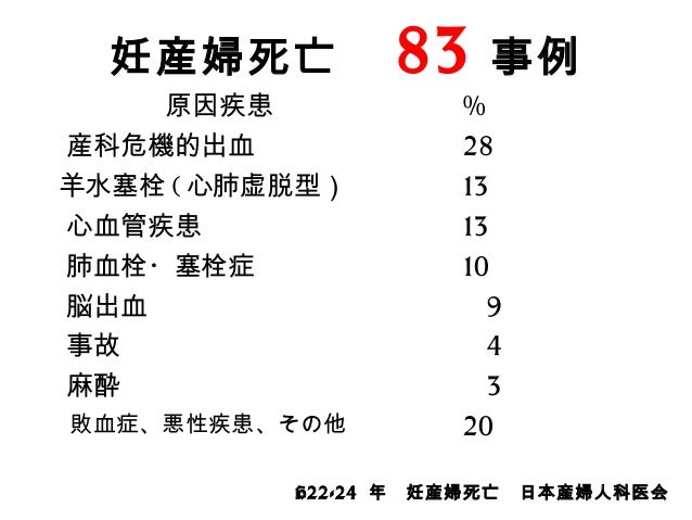 妊婦cpa はじめからていねいに