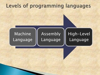 Machine
Language
Assembly
Language
High-Level
Language
 
