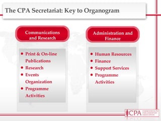 The CPA Secretariat: Key to Organogram Print & On-line Publications Research Events Organization Programme Activities Human Resources Finance Support Services Programme Activities Communications and Research Administration and Finance 