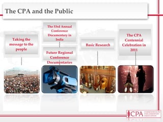 The CPA and the Public Basic Research The CPA Centennial Celebration in 2011 Taking the message to the people The 53rd Annual Conference Documentary in India Future Regional Conference Documentaries 