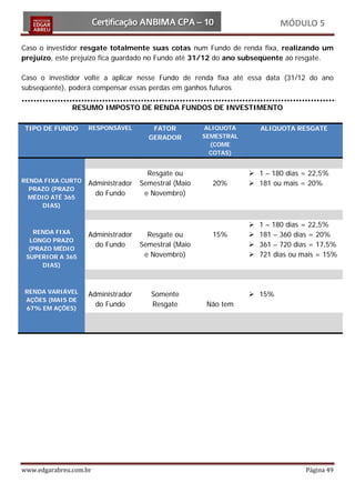 MÓDULO 5

Caso o investidor resgate totalmente suas cotas num Fundo de renda fixa, realizando um
prejuízo, este prejuízo fica guardado no Fundo até 31/12 do ano subseqüente ao resgate.

Caso o investidor volte a aplicar nesse Fundo de renda fixa até essa data (31/12 do ano
subseqüente), poderá compensar essas perdas em ganhos futuros

               RESUMO IMPOSTO DE RENDA FUNDOS DE INVESTIMENTO

 TIPO DE FUNDO      RESPONSÁVEL        FATOR           ALIQUOTA       ALIQUOTA RESGATE
                                      GERADOR         SEMESTRAL
                                                        (COME
                                                        COTAS)


                                      Resgate ou                   1 – 180 dias = 22,5%
RENDA FIXA CURTO    Administrador   Semestral (Maio     20%        181 ou mais = 20%
  PRAZO (PRAZO
                      do Fundo       e Novembro)
  MÉDIO ATÉ 365
     DIAS)


                                                                     1 – 180 dias = 22,5%
   RENDA FIXA       Administrador     Resgate ou        15%          181 – 360 dias = 20%
  LONGO PRAZO
                      do Fundo      Semestral (Maio                  361 – 720 dias = 17,5%
  (PRAZO MÉDIO
 SUPERIOR A 365                      e Novembro)                     721 dias ou mais = 15%
      DIAS)



 RENDA VARIÁVEL     Administrador      Somente                     15%
 AÇÕES (MAIS DE
                      do Fundo         Resgate         Não tem
 67% EM AÇÕES)




www.edgarabreu.com.br                                                              Página 49
 