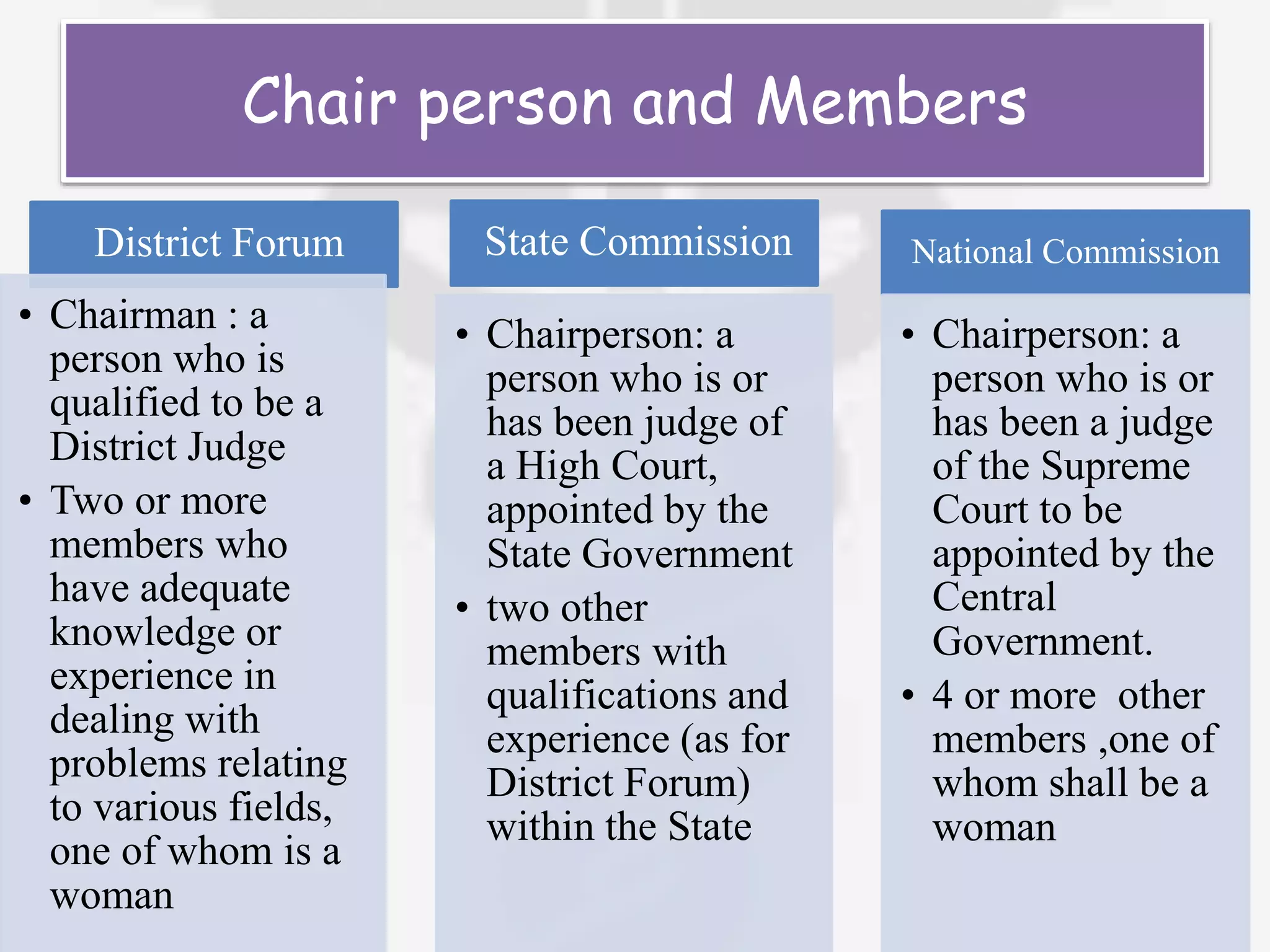 District Forum
• Chairman : a
person who is
qualified to be a
District Judge
• Two or more
members who
have adequate
knowledge or
experience in
dealing with
problems relating
to various fields,
one of whom is a
woman
State Commission
• Chairperson: a
person who is or
has been judge of
a High Court,
appointed by the
State Government
• two other
members with
qualifications and
experience (as for
District Forum)
within the State
National Commission
• Chairperson: a
person who is or
has been a judge
of the Supreme
Court to be
appointed by the
Central
Government.
• 4 or more other
members ,one of
whom shall be a
woman
Chair person and Members
 