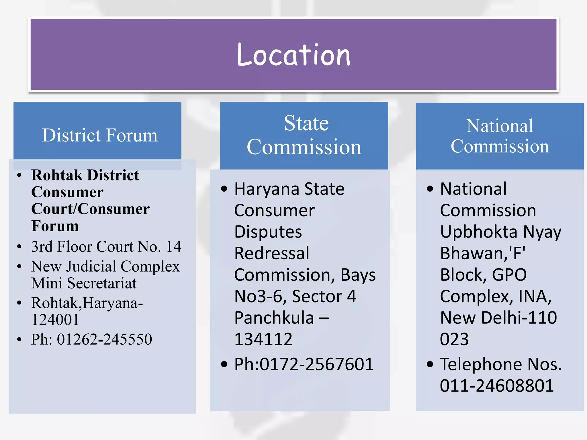 Location
District Forum
• Rohtak District
Consumer
Court/Consumer
Forum
• 3rd Floor Court No. 14
• New Judicial Complex
Mini Secretariat
• Rohtak,Haryana-
124001
• Ph: 01262-245550
State
Commission
• Haryana State
Consumer
Disputes
Redressal
Commission, Bays
No3-6, Sector 4
Panchkula –
134112
• Ph:0172-2567601
National
Commission
• National
Commission
Upbhokta Nyay
Bhawan,'F'
Block, GPO
Complex, INA,
New Delhi-110
023
• Telephone Nos.
011-24608801
 