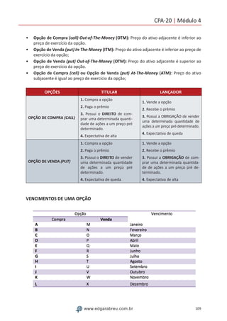 109www.edgarabreu.com.br
CPA-20 | Módulo 4
•• Opção de Compra (call) Out-of-The-Money (OTM): Preço do ativo adjacente é inferior ao
preço de exercício da opção.
•• Opção de Venda (put) In-The-Money (ITM): Preço do ativo adjacente é inferior ao preço de
exercício da opção;
•• Opção de Venda (put) Out-of-The-Money (OTM): Preço do ativo adjacente é superior ao
preço de exercício da opção.
•• Opção de Compra (call) ou Opção de Venda (put) At-The-Money (ATM): Preço do ativo
subjacente é igual ao preço de exercício da opção;
OPÇÕES TITULAR LANÇADOR
OPÇÃO DE COMPRA (CALL)
1. Compra a opção
2. Paga o prêmio
3. Possui o DIREITO de com-
prar uma determinada quanti-
dade de ações a um preço pré
determinado.
4. Expectativa de alta
1. Vende a opção
2. Recebe o prêmio
3. Possui a OBRIGAÇÃO de vender
uma determinada quantidade de
ações a um preço pré determinado.
4. Expectativa de queda
OPÇÃO DE VENDA (PUT)
1. Compra a opção
2. Paga o prêmio
3. Possui o DIREITO de vender
uma determinada quantidade
de ações a um preço pré
determinado.
4. Expectativa de queda
1. Vende a opção
2. Recebe o prêmio
3. Possui a OBRIGAÇÃO de com-
prar uma determinada quantida-
de de ações a um preço pré de-
terminado.
4. Expectativa de alta
VENCIMENTOS DE UMA OPÇÃO
 