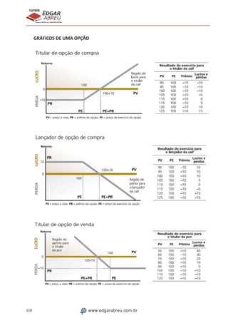 110 www.edgarabreu.com.br
EDGAR
ABREU
prof.cursos
prepara você para CERTIFICAÇÕES
GRÁFICOS DE UMA OPÇÃO
 