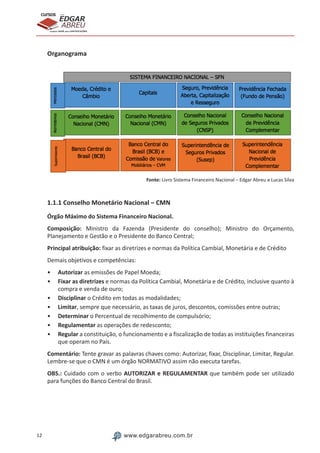12 www.edgarabreu.com.br
EDGAR
ABREU
prof.cursos
prepara você para CERTIFICAÇÕES
Organograma
Fonte: Livro Sistema Financeiro Nacional – Edgar Abreu e Lucas Silva
1.1.1 Conselho Monetário Nacional – CMN
Órgão Máximo do Sistema Financeiro Nacional.
Composição: Ministro da Fazenda (Presidente do conselho); Ministro do Orçamento,
Planejamento e Gestão e o Presidente do Banco Central;
Principal atribuição: fixar as diretrizes e normas da Política Cambial, Monetária e de Crédito
Demais objetivos e competências:
•• Autorizar as emissões de Papel Moeda;
•• Fixar as diretrizes e normas da Política Cambial, Monetária e de Crédito, inclusive quanto à
compra e venda de ouro;
•• Disciplinar o Crédito em todas as modalidades;
•• Limitar, sempre que necessário, as taxas de juros, descontos, comissões entre outras;
•• Determinar o Percentual de recolhimento de compulsório;
•• Regulamentar as operações de redesconto;
•• Regular a constituição, o funcionamento e a fiscalização de todas as instituições financeiras
que operam no País.
Comentário: Tente gravar as palavras chaves como: Autorizar, fixar, Disciplinar, Limitar, Regular.
Lembre-se que o CMN é um órgão NORMATIVO assim não executa tarefas.
OBS.: Cuidado com o verbo AUTORIZAR e REGULAMENTAR que também pode ser utilizado
para funções do Banco Central do Brasil.
 