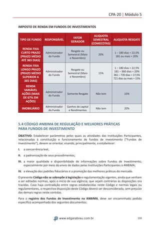 159www.edgarabreu.com.br
CPA-20 | Módulo 5
IMPOSTO DE RENDA EM FUNDOS DE INVESTIMENTOS
TIPO DE FUNDO RESPONSÁVEL
FATOR
GERADOR
ALIQUOTA
SEMESTRAL
(COMECOTAS)
ALIQUOTA RESGATE
RENDA FIXA
CURTO PRAZO
(PRAZO MÉDIO
ATÉ 365 DIAS)
Administrador
do Fundo
Resgate ou
Semestral (Maio
e Novembro)
20%
1 – 180 dias = 22,5%
181 ou mais = 20%
RENDA FIXA
LONGO PRAZO
(PRAZO MÉDIO
SUPERIOR A
365 DIAS)
Administrador
do Fundo
Resgate ou
Semestral (Maio
e Novembro)
15%
1 – 180 dias = 22,5%
181 – 360 dias = 20%
361 – 720 dias = 17,5%
721 dias ou mais = 15%
RENDA
VARIÁVEL
AÇÕES (MAIS
DE 67% EM
AÇÕES)
Administrador
do Fundo
Somente Resgate Não tem 15%
IMOBILIÁRIO
Administrador
do Fundo
Ganhos de capital
e Rendimentos
Não tem 20%
5.4 CÓDIGO ANBIMA DE REGULAÇÃO E MELHORES PRÁTICAS
PARA FUNDOS DE INVESTIMENTO
OBJETIVO: Estabelecer parâmetros pelos quais as atividades das Instituições Participantes,
relacionadas à constituição e funcionamento de fundos de investimento (“Fundos de
Investimento”), devem se orientar, visando, principalmente, a estabelecer:
I.	 a concorrência leal;
II.	 a padronização de seus procedimentos;
III.	 a maior qualidade e disponibilidade de informações sobre Fundos de Investimento,
especialmente por meio do envio de dados pelas Instituições Participantes à ANBIMA;
IV.	 a elevação dos padrões fiduciários e a promoção das melhores práticas do mercado.
O presente Código não se sobrepõe à legislação e regulamentação vigentes, ainda que venham
a ser editadas normas, após o início de sua vigência, que sejam contrárias às disposições ora
trazidas. Caso haja contradição entre regras estabelecidas neste Código e normas legais ou
regulamentares, a respectiva disposição deste Código deverá ser desconsiderada, sem prejuízo
das demais regras neste contidas.
Para o registro dos Fundos de Investimento na ANBIMA, deve ser encaminhado pedido
específico acompanhado dos seguintes documentos:
 