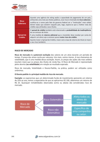 200 www.edgarabreu.com.br
EDGAR
ABREU
prof.cursos
prepara você para CERTIFICAÇÕES
Risco
Soberano
Quando uma agência de rating avalia a capacidade de pagamento de um país,
atribuindo uma nota aos títulos públicos, esse risco é chamado de risco soberano.
Justifica-se o nome pelo fato do governo federal ser a “instituição” mais sólida
dentre todas que existem naquele país, logo, espera-se que a melhor nota de
crédito seja atribuída a seus títulos.
Spread de
Crédito
O spread de crédito também está relacionado a probabilidade de inadimplência
de um emissor de título.
É uma medida de retorno adicional que o investidor deve receber por conta de
adquirir um ativo cujo o emissor possui maior risco de crédito.
Quanto maior o Spread de Crédito, maior será a taxa de retorno do título (e maior
o seu risco também).
RISCO DE MERCADO
Risco de mercado é a potencial oscilação dos valores de um ativo durante um período de
tempo. O preço dos ativos oscila por natureza. Uns mais, outros menos. A isso chamamos de
volatilidade, que é uma medida dessa oscilação. Assim, os preços das ações são mais voláteis
(oscilam mais) que os preços dos títulos de renda fixa. O Risco de Mercado é representado
pelos desvios (ou volatilidade) em relação ao resultado esperado.
Risco de mercado, Volatilidade e Desvio-Padrão, na prática, podem ser utilizados como
sinônimos.
O Desvio padrão é a principal medida de risco de mercado.
Exemplo: se esperarmos que um determinado fundo de investimento apresente um retorno
de 25% ao ano, temos a expectativa de que ao aplicarmos R$ 100, obteremos um retorno de
R$ 25. Quaisquer rentabilidades observadas acima ou abaixo são consideradas risco de
mercado.
 