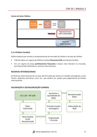 63www.edgarabreu.com.br
CPA-20 | Módulo 3
Contas do Setor Público:
	
  
Pagamento	
  de	
  juros	
  
sobre	
  a	
  dívida	
  pública	
  
	
  
Receita
Impostos
Despesas
não
financeiras
Superávit/
Déficit
Primário
Superávit	
  
Déficit	
  Nominal	
  
3.1.4 Política Cambial
Política federal que orienta o comportamento do mercado de câmbio e da taxa de câmbio:
•• O Brasil adota um regime de Política Cambial Flutuante SUJA sem Banda Cambial.
•• Em um regime de taxas perfeitamente flutuantes o Bacen não intervém no mercado,
permanecendo inalterado as reservas internacionais.
RESERVAS INTERNACIONAIS
As Reservas Internacionais de um país são formadas por ativos em moedas estrangeiras, como
Títulos, depósitos bancários, ouro, etc., que podem ser usados para pagamentos de dívidas
internacionais.
VALORIAÇÃO E DESVALORIZAÇÃO CAMBIAL
 