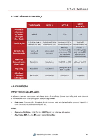 87www.edgarabreu.com.br
CPA-20 | Módulo 4
RESUMO NÍVEIS DE GOVERNANÇA
TRADICIONAL NÍVEL 1 NÍVEL 2
NOVO
MERCADO
Percentual
mínimo de
ações em
circulação
(free float)
Não há 25% 25% 25%
Tipo de ações
Ordinárias (ON) e
Preferenciais (PN)
Ordinárias (ON) e
Preferenciais (PN)
Ordinárias (ON) e
Preferenciais (PN)
SOMENTE
ORDINÁRIAS (ON)
Conselho de
Administração
Mínimo 3
membros.
Mínimo de 3
membros
Mínimo 5
membros, onde
pelo menos 20%
são membros
independentes
Mínimo 5
membros, onde
pelo menos 20%
são membros
independentes
Padrão de
Demonstrações
Financeiras
Facultativo Facultativo US GAAP ou IFRS US GAAP ou IFRS
Tag Along Facultativo Facultativo
100% para ON e
80% para PN
100%
Adoção de
Câmara de
Arbitragem
Facultativo Facultativo Obrigatório Obrigatório
4.1.9 TRIBUTAÇÃO
IMPOSTO DE RENDA EM AÇÕES
A alíquota cobrada na compra e venda de ações depende do tipo de operação, se é uma compra
e venda normal ou se a operação é do tipo Day-Trade.
•• Day trade: Combinação de operação de compra e de venda realizadas por um investidor
com o mesmo título em um mesmo dia.
Ações
•• Operação NORMAL: 15% (Fonte: 0,005% sobre o valor de alienação)
•• Day Trade: 20% (Fonte: 1% sobre os rendimentos)
 