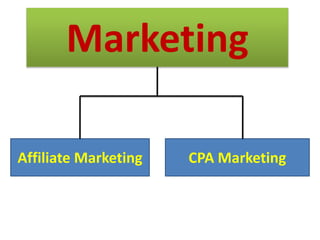 Marketing
Affiliate Marketing CPA Marketing
 