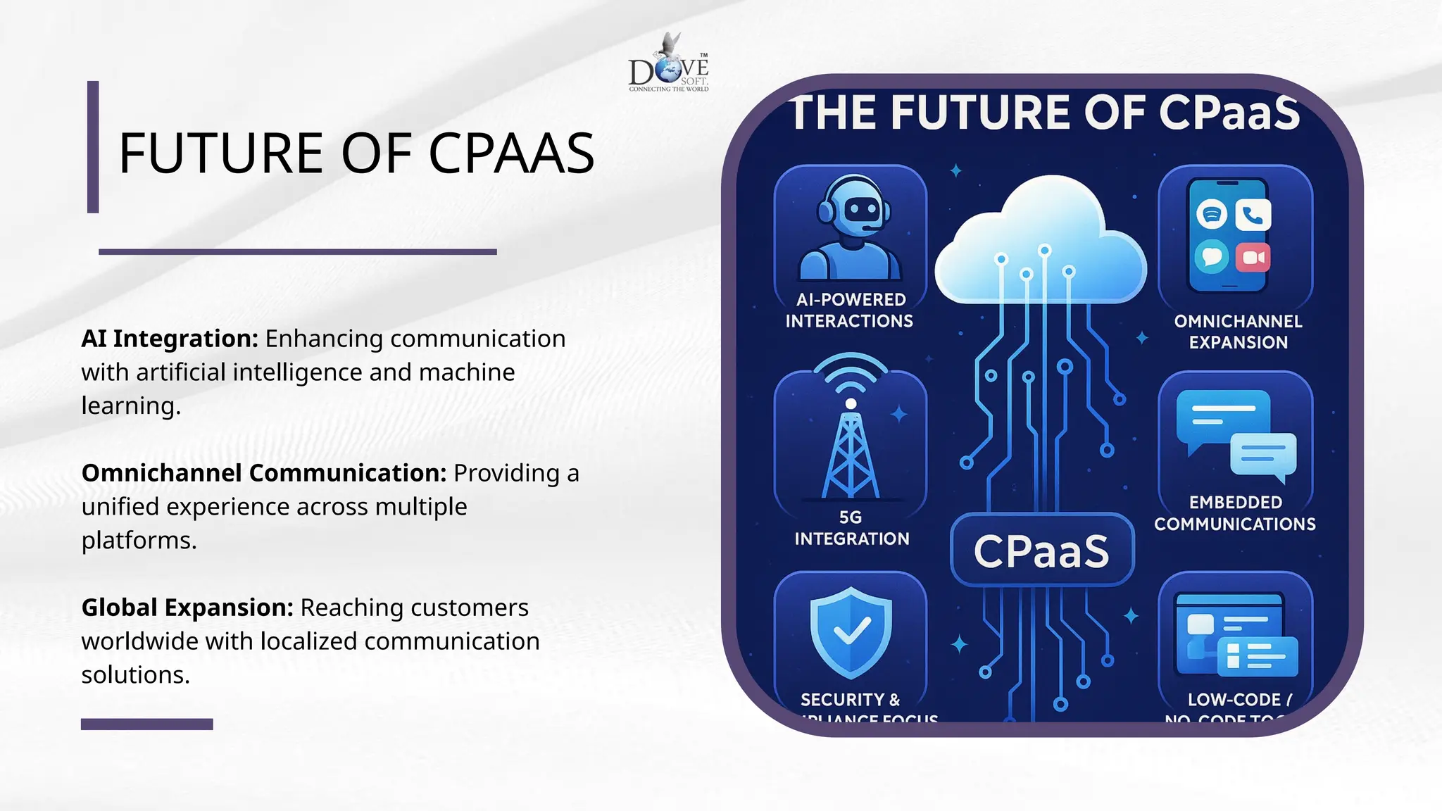 FUTURE OF CPAAS
AI Integration: Enhancing communication
with artificial intelligence and machine
learning.
Omnichannel Communication: Providing a
unified experience across multiple
platforms.
Global Expansion: Reaching customers
worldwide with localized communication
solutions.
 
