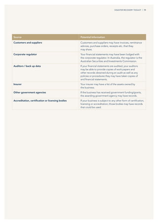 CPA Australia Disaster Recovery Tool Kit.pdf