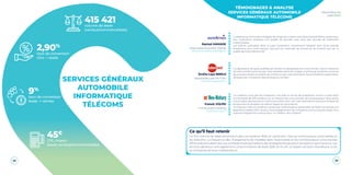 22 23
Baromètre du
Lead 2020
415 421volume de leads
(vendus/commercialisés)
9%
taux de conversion
leads -> ventes
2,90%
taux de conversion
clics -> leads
45€
CPL moyen
(leads vendus/commercialisés)
SERVICES GÉNÉRAUX
AUTOMOBILE
INFORMATIQUE
TÉLÉCOMS
Ce qu’il faut retenir
Un fort volume de leads est produit dans ces secteurs B2B, en particulier chez les constructeurs automobiles et
les télécoms. La fréquence des changements de modèles dans l’automobile et les nombreuses et concurrentes
offres télécoms destinées aux professionnels permettent des stratégies d’acquisition de leads en permanence. Les
services généraux sont également consommateurs de leads B2B car ils ont un besoin constant d’améliorer la vie
en entreprise de leurs collaborateurs.
TÉMOIGNAGES & ANALYSE
SERVICES GÉNÉRAUX AUTOMOBILE
INFORMATIQUE TÉLÉCOMS
Rachid HAMADÉ
Responsable Acquisition Digitale
https://www.sodexoavantages.fr
“Le lead est au centre de la stratégie de croissance, notamment dans l’activité B2B ou de services.
Son importance implique une qualité de donnée mais aussi des process de traitement
irréprochables.
Les acteurs spécialisés dans la Lead Generation, notamment Neoperf, sont d’une grande
importance pour notre secteur, tant par leur potentiel de couverture du marché que par la
qualité de la donnée fournie.”
Émilie-Laye BIRKUI
Responsable Lead FACTORY
https://www.edenred.fr
Franck VOLPEI
Chef de projet marketing
https://rexrotary.fr
“La génération de leads qualifiés est clé dans le développement commercial. C’est le carburant
de notre activité commerciale. Cela nécessite réactivité, analyse, monitoring, recherche continue
de nouveaux leviers et relation de confiance avec nos partenaires. Nous travaillons la génération
de leads avec Companeo depuis plusieurs années.”
“La LeadGen nous permet d’apporter une aide en terme de prospection terrain à notre force
commerciale de 250 vendeurs sur le marché très concurrentiel de la bureautique. Nous avons
mis en place des process en interne pour être avoir une vraie réactivité et raccourcir le lapse de
temps entre la réception du lead et l’appel du commercial.
Companeo a été une évidence, après avoir testé plusieurs partenaires, les leads Companeo ont
apporté le meilleur ROI. De plus, l’accompagnement de Companeo tout au long du projet nous
a permis d’ajuster les curseurs pour un meilleur ratio CA/lead.”
A
N
N
O
N
C
E
U
R
A
N
N
O
N
C
E
U
R
A
N
N
O
N
C
E
U
R
 