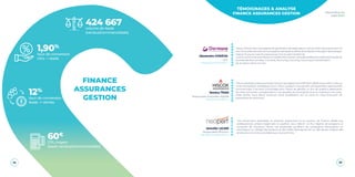 24 25
Baromètre du
Lead 2020
424 667volume de leads
(vendus/commercialisés)
12%
taux de conversion
leads -> ventes
1,90%
taux de conversion
clics -> leads
60€
CPL moyen
(leads vendus/commercialisés)
FINANCE
ASSURANCES
GESTION
Alexandre GONZVA
CEO
https://www.dormane.fr
“Nous menons des campagnes de génération de leads depuis Janvier 2010 soit exactement 10
ans. Nous attendons de ces campagnes des leads qualifiés de professionnels ayant des impayés.
Depuis 10 ans, le marché a beaucoup mûri et s’est transformé.
La concurrence est plus dense, le mobile s’est imposé. Les leads traités sont traités dans le demie
journée dès leurs arrivées. 3 conseils, Nurturing, nurturing nurturing et l’amélioration
de la relation client on-line.”
A
N
N
O
N
C
E
U
R
Jessica TRAN
Responsable Acquisition digitale
https://www.hiscox.fr
“Nous investissons depuis plus de 3 ans sur le programme d’affiliation BtoB. Aujourd’hui, c’est un
canal d’acquisition stratégique pour Hiscox puisqu’il nous génère d’importantes opportunités
commerciales. Il est donc primordiale pour Hiscox de générer un flux de qualité à destination
de notre call center, correspondant à nos appétits de souscription tout en maitrisant nos coûts.
Cette année, nous allons continuer notre accélération sur ce canal en nous entourant de
partenaires de confiance.”
A
N
N
O
N
C
E
U
R
Jennifer LICARI
Responsable Affiliation
https://www.neoperf.com
“Les annonceurs spécialisés en produits d’assurance et en solution de finance dédiés aux
professionnels utilisent largement la LeadGen pour obtenir un flux régulier de prospects et
conquérir de nouveaux clients. Les possibilités qu’offrent les campagnes d’acquisition en
permettant un ciblage des secteurs et des tailles d’entreprise est un des atouts majeurs des
producteurs et acteurs de leads que nous sommes. ”
É
D
I
T
E
U
R
TÉMOIGNAGES & ANALYSE
FINANCE ASSURANCES GESTION
 