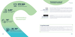 30 31
Baromètre du
Lead 2020
373 963volume de leads
(vendus/commercialisés)
14%
taux de conversion
leads -> ventes
2,35%
taux de conversion
clics -> leads
de 35à 50€
CPL moyen
(leads vendus/commercialisés)
AUTOMOBILE
TRANSPORT
Ce qu’il faut retenir
Actuellement en pleine guerre de l’électrique, les constructeurs automobiles, via leurs concessionnaires, tentent
de se démarquer pour gagner des parts de marché sur ce secteur plus écologique. C’est donc désormais pour les
producteurs de leads une priorité de les accompagner dans leurs objectifs de ventes.
Les campagnes de LeadGen, rapides à mettre en place et mettant en avant à la fois les modèles et les type
d’énergie (thermique / hybride / électrique), permettent aux annonceurs d’atteindre leurs objectifs, en leur
amenant des intentionnistes ayant un réel projet d’achat, directement en concession où la vente pourra se faire
dans les meilleures conditions.
TÉMOIGNAGES & ANALYSE
AUTOMOBILE TRANSPORT
Kahina LAMARA
Performance Marketing Director
Neo MediaWorld
https://www.opel.fr
“Sur le compte Opel, nous collaborons avec TimeOne depuis 2018 sur de l’acquisition du lead
qualifié avec un pilotage au taux de rdv en concession. Nous avons déployé un partenariat
en fil rouge pour atteindre nos objectifs de recrutement de leads qualifiés sur deux canaux
complémentaires l’Emailing et l’Emulation.
Nous avons un suivi en terme de qualité de leads que TimeOne arrive à respecter ce qui fluidifie
nos relations. Nous sommes globalement ravis de la prestation de service TimeOne. Nos
contacts commerciaux et opérationnels sont réactifs et disponibles. Nous attendons de ce levier
d’acquisition de l’anticipation et des recommandations pour faire évoluer nos dispositifs.”
Marie RENDU-LEONI
Digital Acquisition Manager
https://www.voyage-prive.com
“La génération de lead représente un levier d’acquisition incontournable dans notre stratégie
de recrutement.
L’objectif est multiple : recruter de nouveaux membres sur le site, générer davantage de trafic
et faire de ses nouveaux membres des clients fidèles sur l’achat de nos voyages de luxe.
Nous travaillons avec Antevenio depuis quelques années et apprécions l’accompagnement
privilégié d’une équipe dédiée.”
A
N
N
O
N
C
E
U
R
É
D
I
T
E
U
R
 