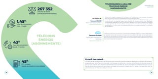 36 37
Baromètre du
Lead 2020
267 352volume de leads
(vendus/commercialisés)
43%
taux de conversion
leads -> ventes
1,45%
taux de conversion
clics -> leads
45€
CPL moyen
(leads vendus/commercialisés)
TÉLÉCOMS
ÉNERGIE
(ABONNEMENTS)
Ce qu’il faut retenir
La LeadGen est prioritaire pour les annonceurs en télécoms et les fournisseurs d’énergie qui attirent de nouveaux
prospects avec des offres commerciales nombreuses et évolutives. De plus, la durée de vie des clients est de
plus en plus réduite, les utilisateurs bénéficient d’un transfert de leurs abonnements relativement aisé. Ce qui
fait des leviers de prospection des canaux privilégiés d’acquisition malgré des CPL élevés mais avec des taux de
conversions qui en font une catégorie record.
TÉMOIGNAGES & ANALYSE
TÉLÉCOMS ÉNERGIE
(ABONNEMENTS)
Vanessa GIRARD
Responsable digital marketing
https://www.vattenfall.fr
“Nous avons intégré le programme d’affiliation via TimeOne dans notre stratégie acquisition
dans les 3 mois qui ont suivis notre lancement sur le marché du BtoC.
1 an et demi après notre lancement sur le marché de la fourniture d’électricité et de gaz sur
le marché BtoC, nos objectifs majeurs sont d’acquérir de nouveaux clients et de développer
la notoriété de Vattenfall en France. Aujourd’hui l’affiliation nous aide à atteindre ces objectifs
en nous générant de nouveaux clients et nous assurant une présence sur les sites affiliés.
Les équipes de TimeOne sont de véritables partenaires qui nous accompagnent sur l’atteinte
de nos objectifs. “
“Depuis plus de 6 ans, nous sommes un partenaire privilégié de Kwanko. Un travail collaboratif qui
au quotidien permet de renouveler notre approche pour générer des leads. Le volume de leads et
la qualité de ces derniers se retrouvent dans un fort taux de transformation que nous atteignons.
Ainsi, nous poursuivons toujours une croissance importante grâce à cette collaboration pour servir
nos clients et atteindre nos objectifs. “
Benjamin AUDOIN
Head of digital acquisition and
digital sales
https://www.engie.com
A
N
N
O
N
C
E
U
R
A
N
N
O
N
C
E
U
R
 