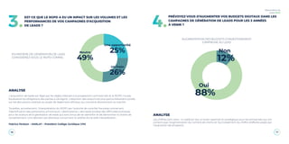 10 11
Baromètre du
Lead 2020
EN MATIÈRE DE GÉNÉRATION DE LEAD,
CONSIDÉREZ-VOUS LE RGPD COMME :
EST-CE QUE LE RGPD A EU UN IMPACT SUR LES VOLUMES ET LES
PERFORMANCES DE VOS CAMPAGNES D’ACQUISITION
DE LEADS ?3.
ANALYSE
L’acquisition de leads est régie par les règles relatives à la prospection commerciale et le RGPD n’a pas
bouleversé les obligations des parties à cet égard. L’attention des acteurs est plus particulièrement portée
sur les discussions relatives au projet de règlement ePrivacy qui concerne directement ce marché.
Toutefois, actuellement, l’interprétation du RGPD par l’autorité de contrôle française concernant
l’identification des partenaires annonceurs « destinataires » des leads soulève des difficultés pratiques
pour les acteurs de la génération de leads qui sont tenus de les identifier et de démontrer la chaîne de
consentement. Une décision est attendue concernant la validité d’une telle interprétation.
Fabrice Perbost – HARLAY – Président Collège Juridique CPA
Un frein
26%
Une opportunité
25%Neutre
49%
PRÉVOYEZ-VOUS D’AUGMENTER VOS BUDGETS DIGITAUX DANS LES
CAMPAGNES DE GÉNÉRATION DE LEADS POUR LES 3 ANNÉES
À VENIR ?4.
AUGMENTATION DES BUDGETS D’INVESTISSEMENT
CAMPAGNE AU LEAD
ANALYSE
Les chiffres sont clairs : la LeadGen est un levier essentiel et stratégique pour les entreprises qui ont
compris que l’augmentation du nombre de clients et l’accroissement du chiffre d’affaires passe par
l’acquisition de prospects.
Oui
88%
Non
12%
 