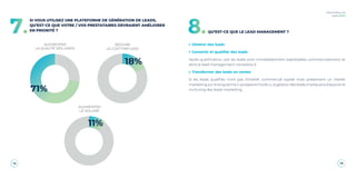 14 15
Baromètre du
Lead 2020
SI VOUS UTILISEZ UNE PLATEFORME DE GÉNÉRATION DE LEADS,
QU’EST-CE QUE VOTRE / VOS PRESTATAIRES DEVRAIENT AMÉLIORER
EN PRIORITÉ ?7.
11%
71%
18%
AUGMENTER
LA QUALITÉ DES LEADS
RÉDUIRE
LE COÛT PAR LEAD
AUGMENTER
LE VOLUME
QU’EST-CE QUE LE LEAD MANAGEMENT ?8.
Générer des leads
Convertir et qualifier des leads
Après qualification, soit les leads sont immédiatement exploitables commercialement et
alors le lead management consistera à :
Transformer des leads en ventes
Si les leads qualifiés n’ont pas d’intérêt commercial rapide mais présentent un intérêt
marketing sur le long terme (« prospects froids »), la gestion des leads impliquera d’assurer le
nurturing des leads marketing.
 