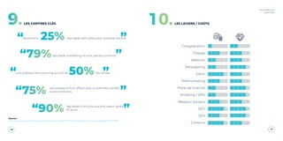 16 17
Baromètre du
Lead 2020
LES CHIFFRES CLÉS9.
Seulement des leads sont prêts pour la phase d’achat.
des leads marketing ne sont jamais convertis.
Une politique de nurturing accroit de les ventes.
des prospects font affaire avec la première société
qui les contacte.
des leads n’ont plus aucune valeur après
30 jours.“90% ”
“75%
“79%
50%
25%
”
”
”
”
“
“
Source :
https://www.business2community.com/infographics/7-insightful-lead-management-stats-swear-infographic-01037905
LES LEVIERS / COÛTS10.
Coregistration
Display
Webinar
Retargeting
Salon
Télémarketing
Place de marché
Emailing / SMS
Réseaux sociaux
SEO
SEA
Contenu
 