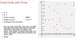 Finite Fields with Prime
• A:		0	
• B:		7	
• Prime	number:	 	 38047	
• Elliptic	curve	is:	 	 y2=x3+	7	
• Finding	the	first	20	points	
• (83,	33)	(180,	104)	(296,	156)	(491,	81)	(896,	
81)	(905,	155)	(1307,	86)	(1563,	41)	(1570,	
136)	(1857,	56)	(1904,	25)	(2004,	119)	
(2011,	170)	(2209,	75)	(2219,	90)	(2447,	51)	
(2767,	40)	(2843,	170)	(3138,	29)	(3485,	33)	
(3713,	109)	
• [Link]
 