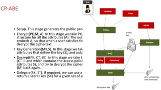 CP-ABE
• Setup.	This	stage	generates	the	public	parameters	(PK)	and	a	master	key	(MK).	
• Encrypt(PK,M,	A).	In	this	stage	we	take	PK,	and	a	message	(M),	along	with	an	access	
structure	for	all	the	attributes	(A).	The	output	will	be	some	ciphertext	(CT)	and	which	
embeds	A,	so	that	when	a	user	satisfies	the	required	attributes,	they	will	be	able	to	
decrypt	the	ciphertext.	
• Key	Generation(MK,S).	In	this	stage	we	take	the	master	key	(MK)	and	a	number	of	
attributes	that	define	the	key	(S),	and	output	a	private	key	(SK).	
• Decrypt(PK,	CT,	SK).	In	this	stage	we	take	the	public	parameters	(PK),	the	cipher	text	
(CT — and	which	contains	the	access	policy),	and	the	secret	key	(for	a	given	set	of	
attributes	S),	and	try	to	decrypt	the	ciphertext.	If	successful	we	will	get	our	message	
(M)	back	again.	
• Delegate(SK,	S˜).	If	required,	we	can	use	a	delegate	will	take	the	secret	key	(SK)	and	
return	a	secret	key	(SK)	for	a	given	set	of	attributes	(S˜).
 