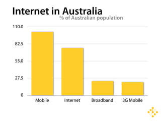 CPA Branding Conference - Web 2.0 Presentation