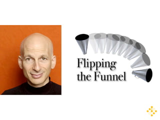 CPA Branding Conference - Web 2.0 Presentation