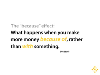 CPA Branding Conference - Web 2.0 Presentation