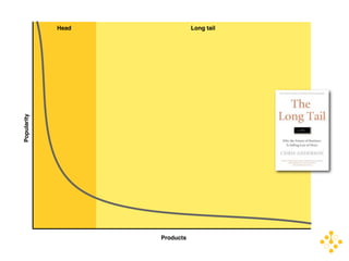 CPA Branding Conference - Web 2.0 Presentation