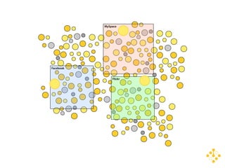 CPA Branding Conference - Web 2.0 Presentation