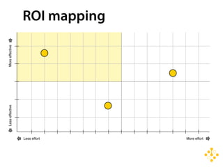 CPA Branding Conference - Web 2.0 Presentation