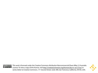 CPA Branding Conference - Web 2.0 Presentation