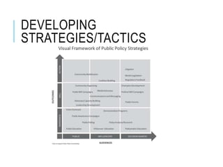 DEVELOPING
STRATEGIES/TACTICS
 