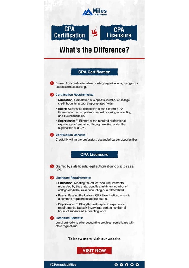 CPA Certification vs CPA Licensure What's the Difference? PDF
