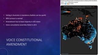 VOICE CONSTITUTIONAL
AMENDMENT
• Voting in Australia is mandatory (ballots can be spoilt)
• 90% turnout is normal
• Amendment has to have majority in 4/6 states
• Voice consultative assembly failed in all 6
 