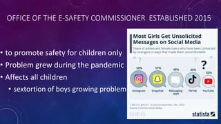 OFFICE OF THE E-SAFETY COMMISSIONER ESTABLISHED 2015
• to promote safety for children only
• Problem grew during the pandemic
• Affects all children
• sextortion of boys growing problem
 
