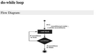 Flow Diagram:
do-while loop
 