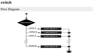 Flow Diagram:
switch
 