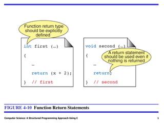 Computer Science: A Structured Programming Approach Using C 1
FIGURE 4-10 Function Return Statements
 