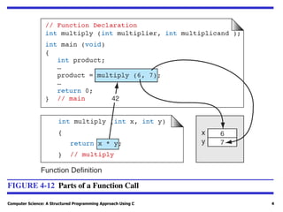 Computer Science: A Structured Programming Approach Using C 4
FIGURE 4-12 Parts of a Function Call
 