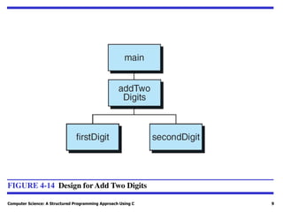 Computer Science: A Structured Programming Approach Using C 9
FIGURE 4-14 Design for Add Two Digits
 